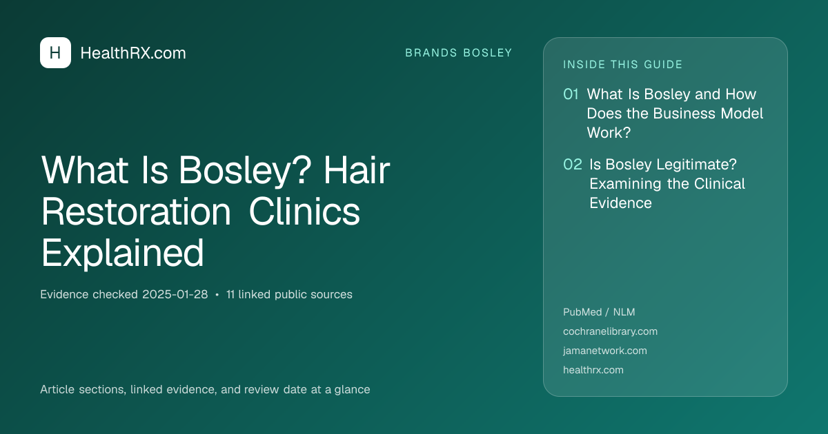 Evidence overview for What Is Bosley? Hair Restoration Clinics Explained