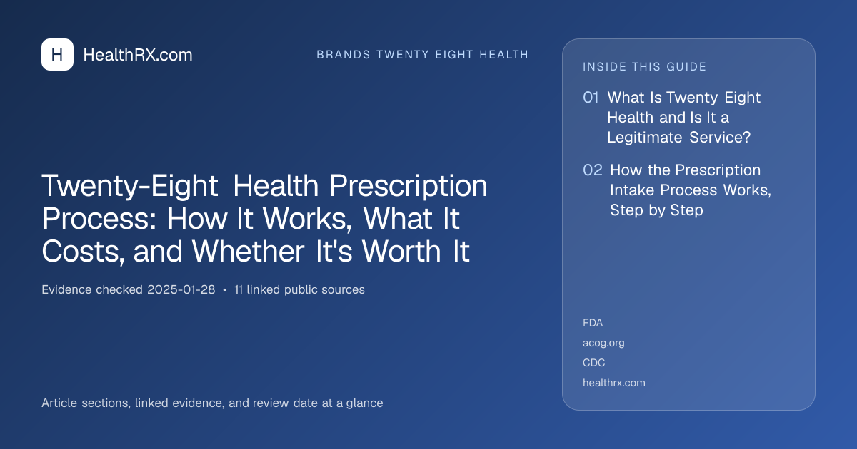 Evidence overview for Twenty-Eight Health Prescription Process: How It Works, What It Costs, and Whether It's Worth It