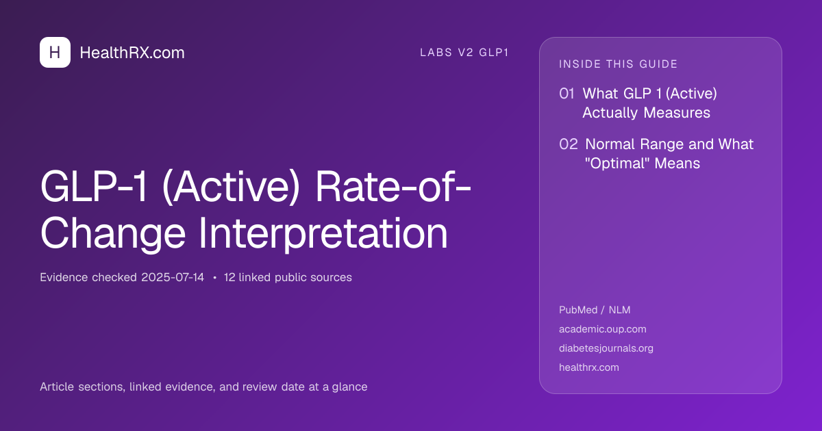 Evidence overview for GLP-1 (Active) Rate-of-Change Interpretation