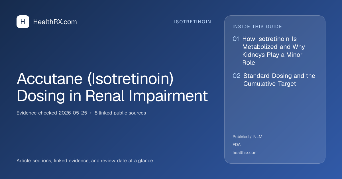Evidence overview for Accutane (Isotretinoin) Dosing in Renal Impairment