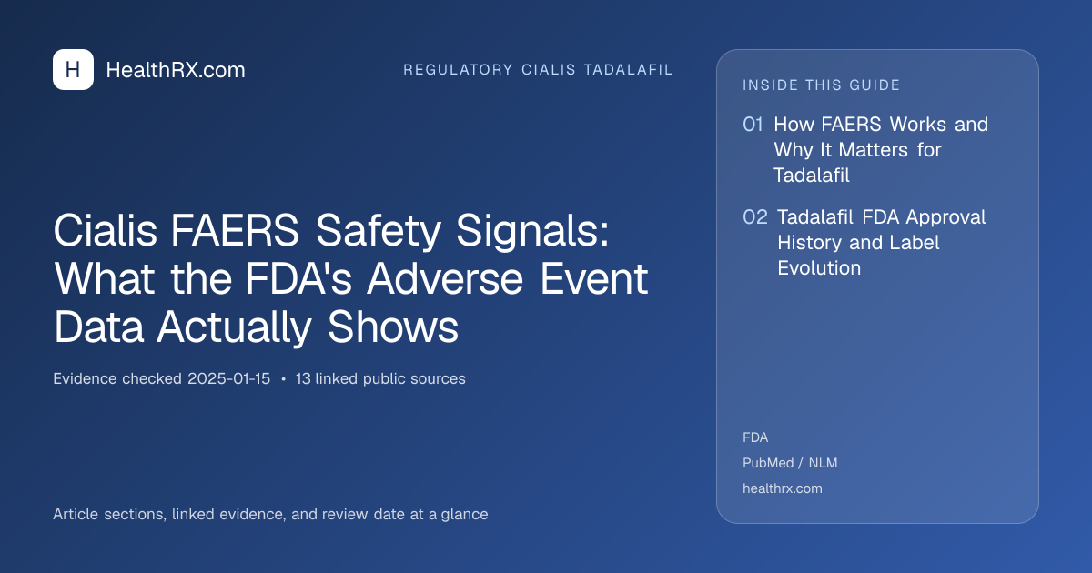 Evidence overview for Cialis FAERS Safety Signals: What the FDA's Adverse Event Data Actually Shows