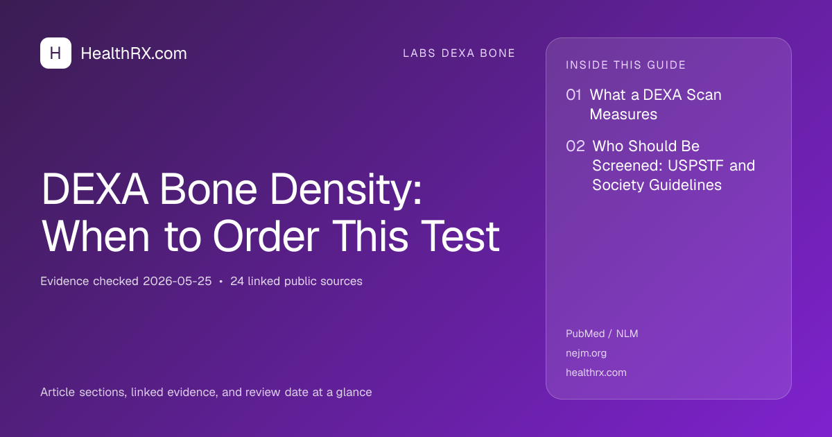 Evidence overview for DEXA Bone Density: When to Order This Test