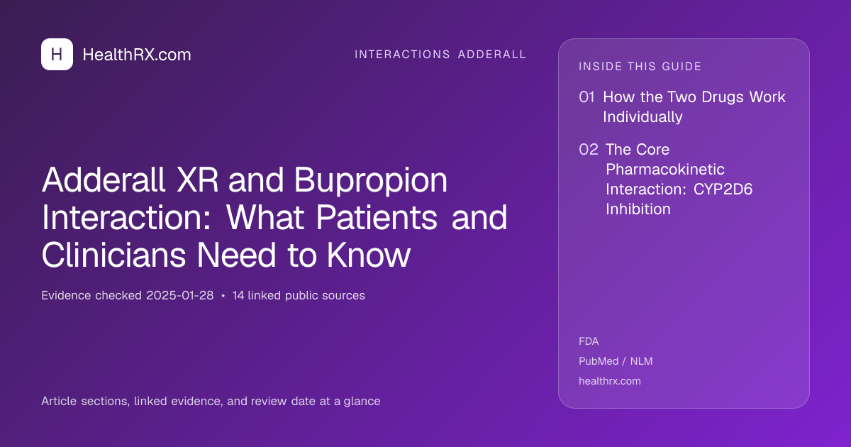 Evidence overview for interactions adderall: Adderall XR and Bupropion Interaction: What Patients and Clinicians Need to Know
