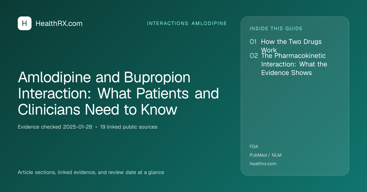 Evidence overview for interactions amlodipine: Amlodipine and Bupropion Interaction: What Patients and Clinicians Need to Know