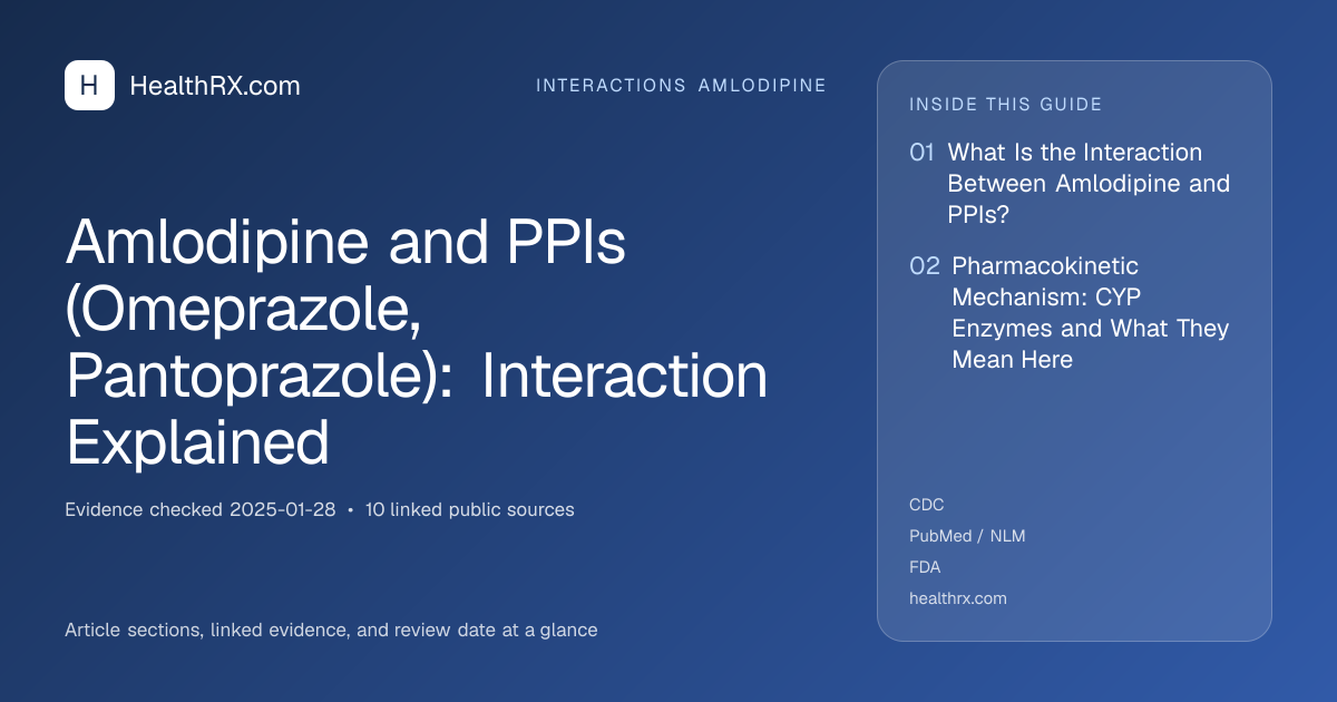 Evidence overview for interactions amlodipine: Amlodipine and PPIs (Omeprazole, Pantoprazole): Interaction Explained