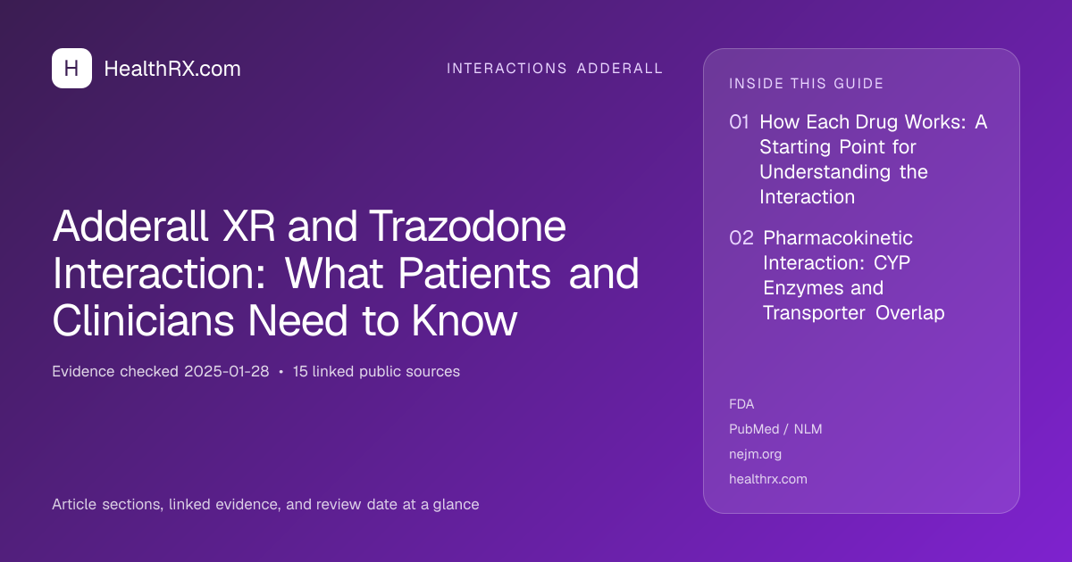 Evidence overview for interactions adderall: Adderall XR and Trazodone Interaction: What Patients and Clinicians Need to Know