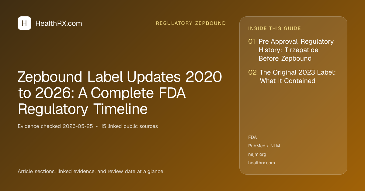 Zepbound Prescribing Label: FDA Revisions Over Time