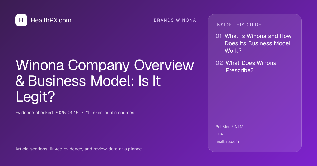 Evidence overview for Winona Company Overview & Business Model: Is It Legit?