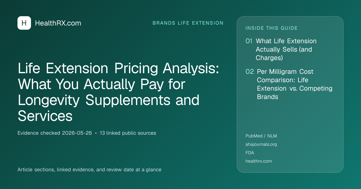 Evidence overview for Life Extension Pricing Analysis: What You Actually Pay for Longevity Supplements and Services