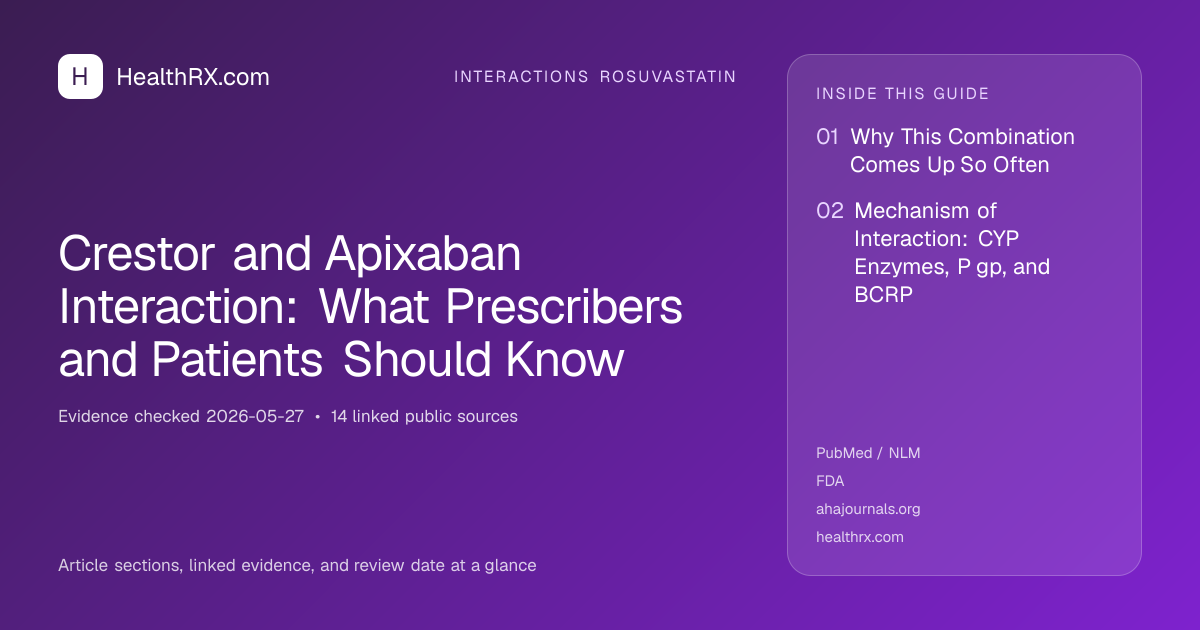 Evidence overview for interactions rosuvastatin: Crestor and Apixaban Interaction: What Prescribers and Patients Should Know