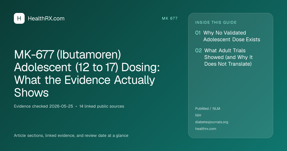 Evidence overview for mk 677: MK-677 (Ibutamoren) Adolescent (12 to 17) Dosing: What the Evidence Actually Shows