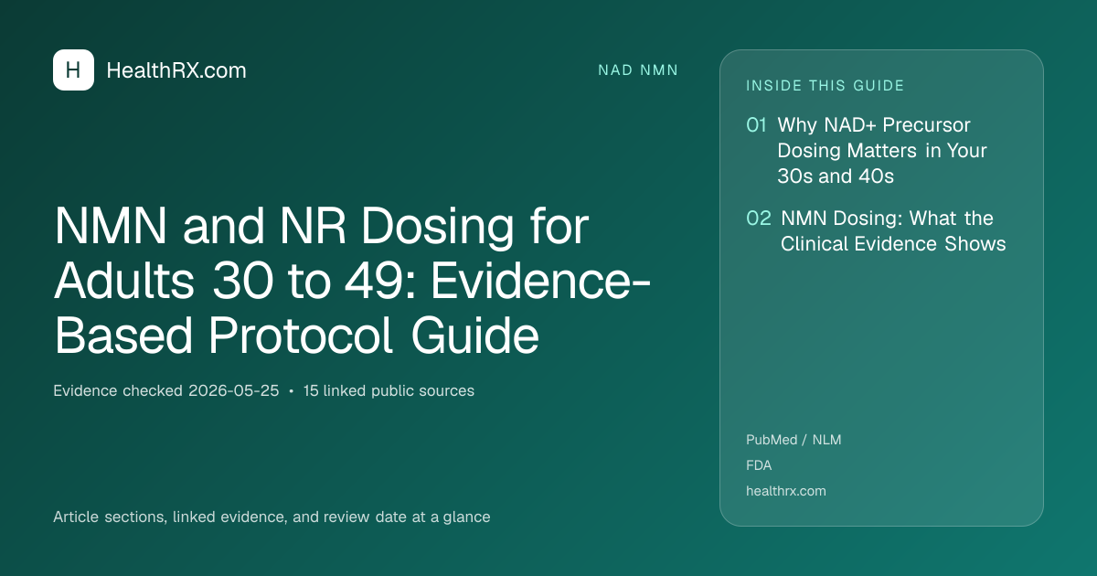 Evidence overview for nad nmn: NMN and NR Dosing for Adults 30 to 49: Evidence-Based Protocol Guide
