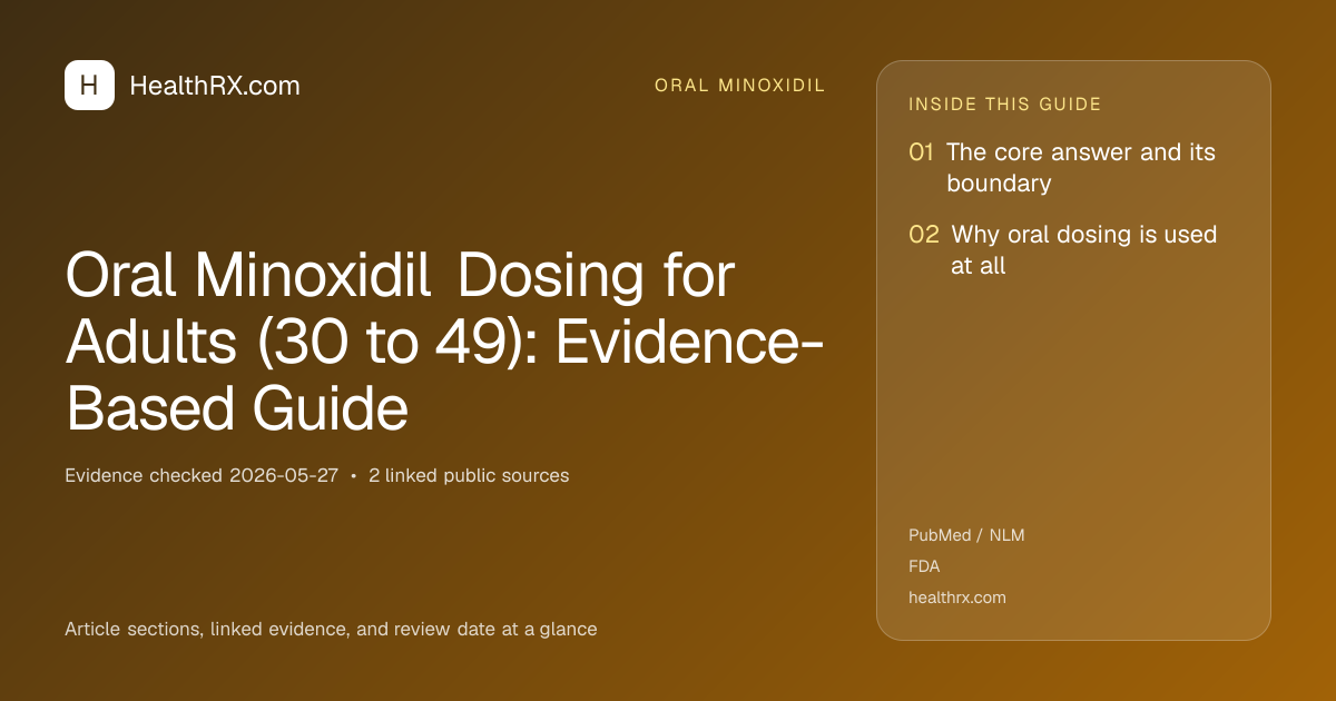 Evidence overview for oral minoxidil: Oral Minoxidil Dosing for Adults (30 to 49): Evidence-Based Guide