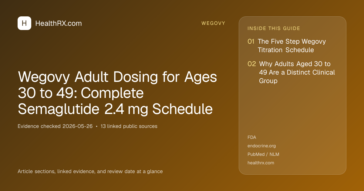 Evidence overview for Wegovy Adult Dosing for Ages 30 to 49: Complete Semaglutide 2.4 mg Schedule