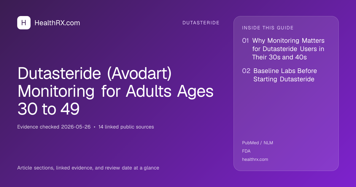 Evidence overview for Dutasteride (Avodart) Monitoring for Adults Ages 30 to 49