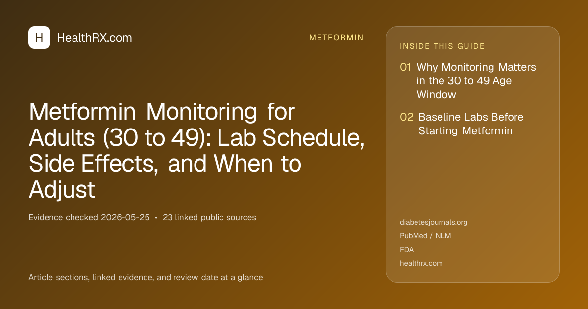 Evidence overview for Metformin Monitoring for Adults (30 to 49): Lab Schedule, Side Effects, and When to Adjust