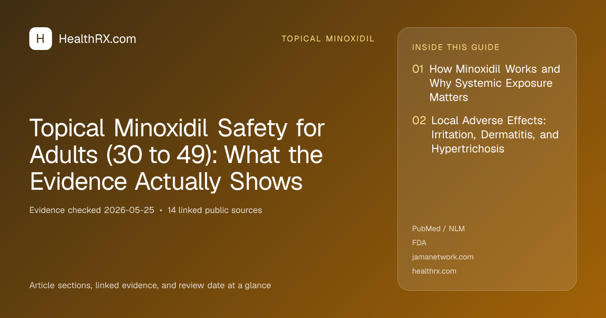 Evidence overview for Topical Minoxidil Safety for Adults (30 to 49): What the Evidence Actually Shows