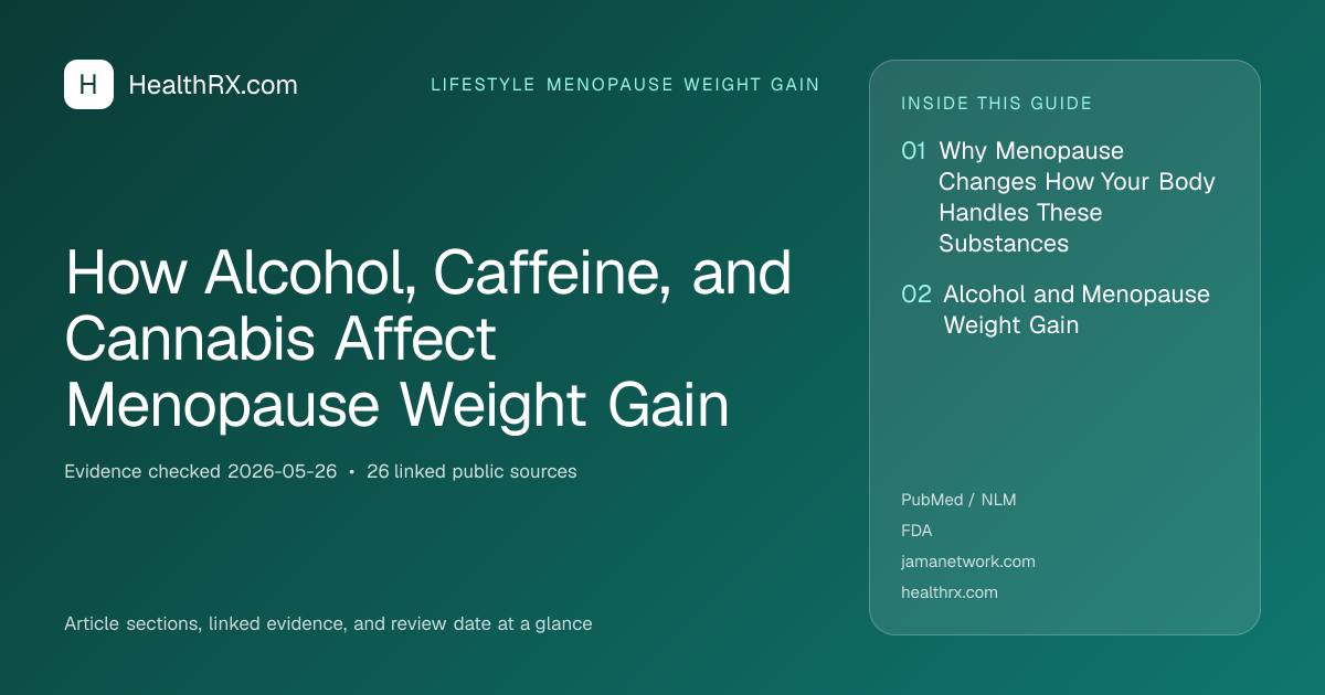 Evidence overview for How Alcohol, Caffeine, and Cannabis Affect Menopause Weight Gain