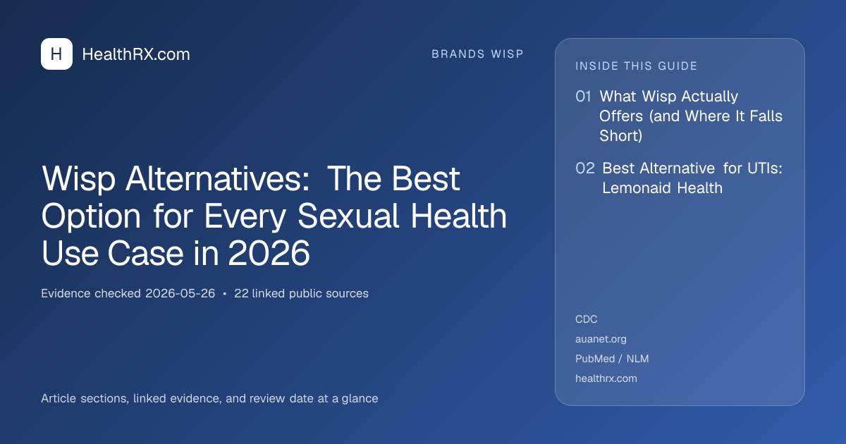Evidence overview for Wisp Alternatives: The Best Option for Every Sexual Health Use Case in 2026