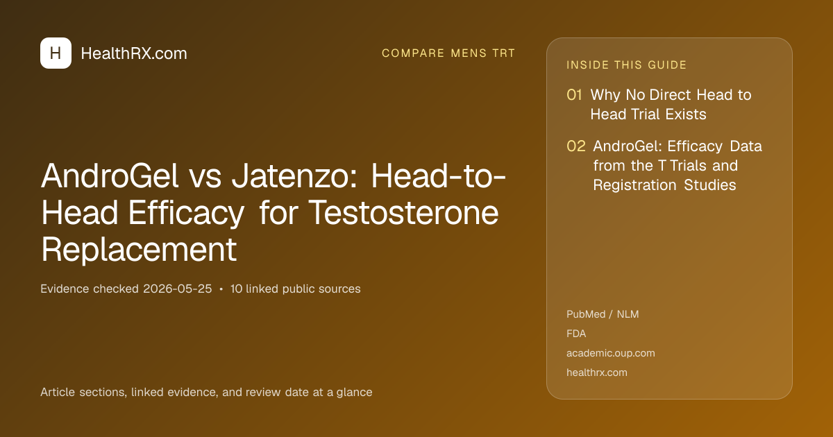 Evidence overview for AndroGel vs Jatenzo: Head-to-Head Efficacy for Testosterone Replacement
