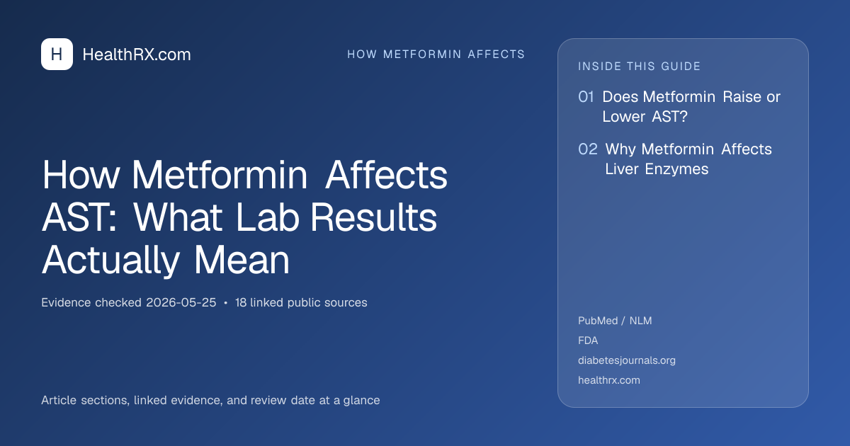 Evidence overview for How Metformin Affects AST: What Lab Results Actually Mean