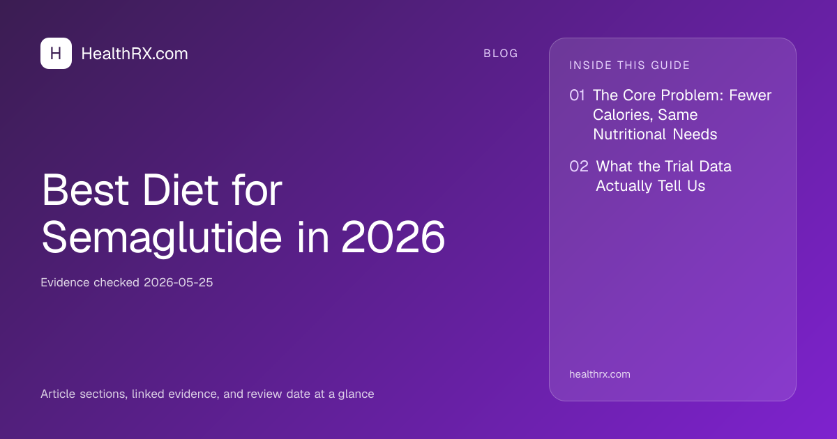 Evidence overview for Best Diet for Semaglutide in 2026