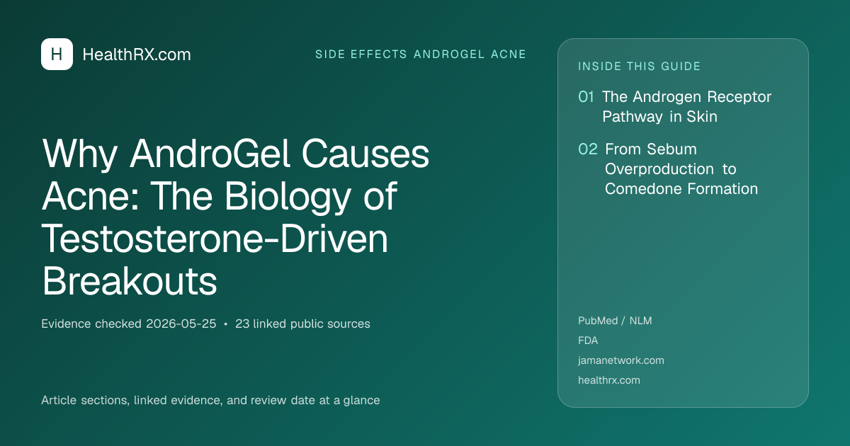 Evidence overview for Why AndroGel Causes Acne: The Biology of Testosterone-Driven Breakouts
