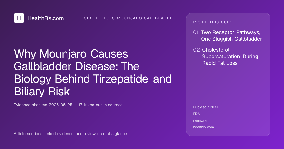 Evidence overview for Why Mounjaro Causes Gallbladder Disease: The Biology Behind Tirzepatide and Biliary Risk