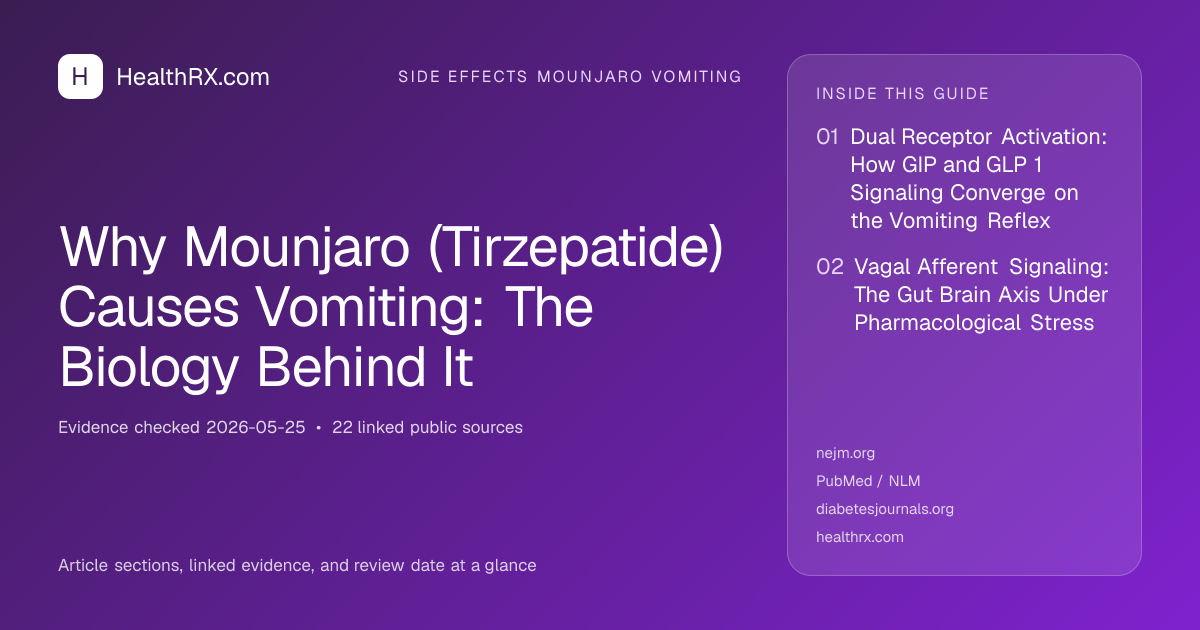 Evidence overview for Why Mounjaro (Tirzepatide) Causes Vomiting: The Biology Behind It