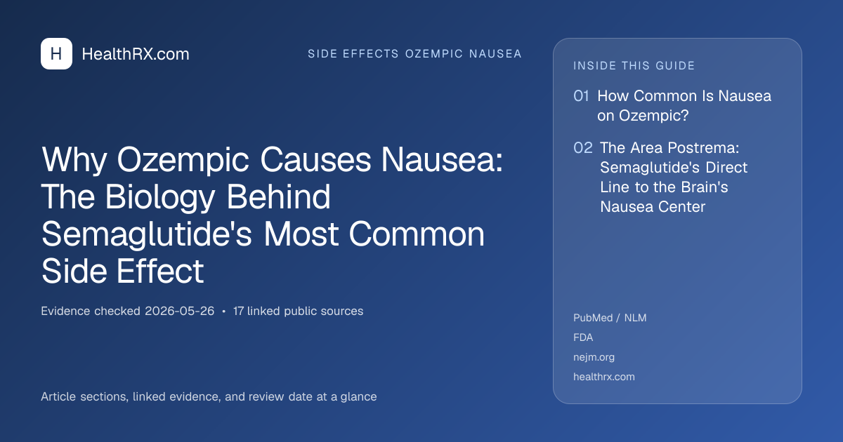 Evidence overview for Why Ozempic Causes Nausea: The Biology Behind Semaglutide's Most Common Side Effect