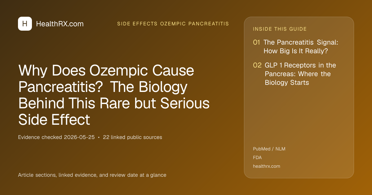 Evidence overview for Why Does Ozempic Cause Pancreatitis? The Biology Behind This Rare but Serious Side Effect