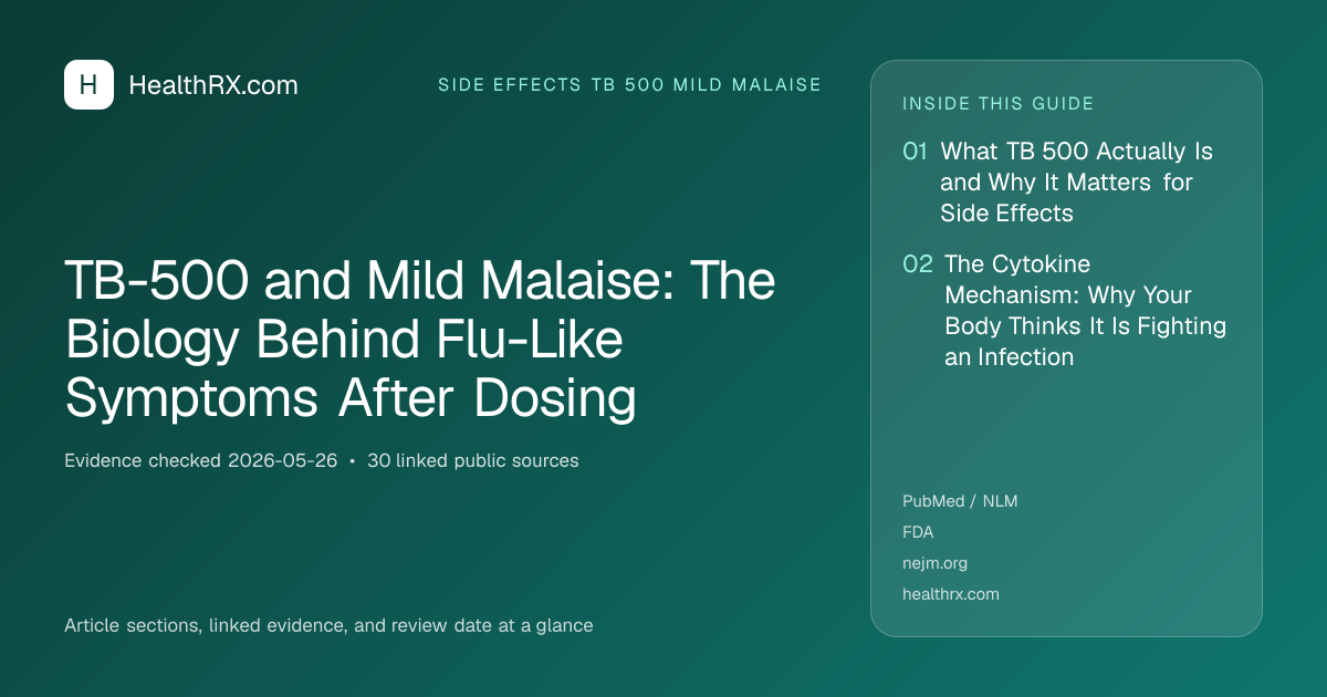 Evidence overview for TB-500 and Mild Malaise: The Biology Behind Flu-Like Symptoms After Dosing