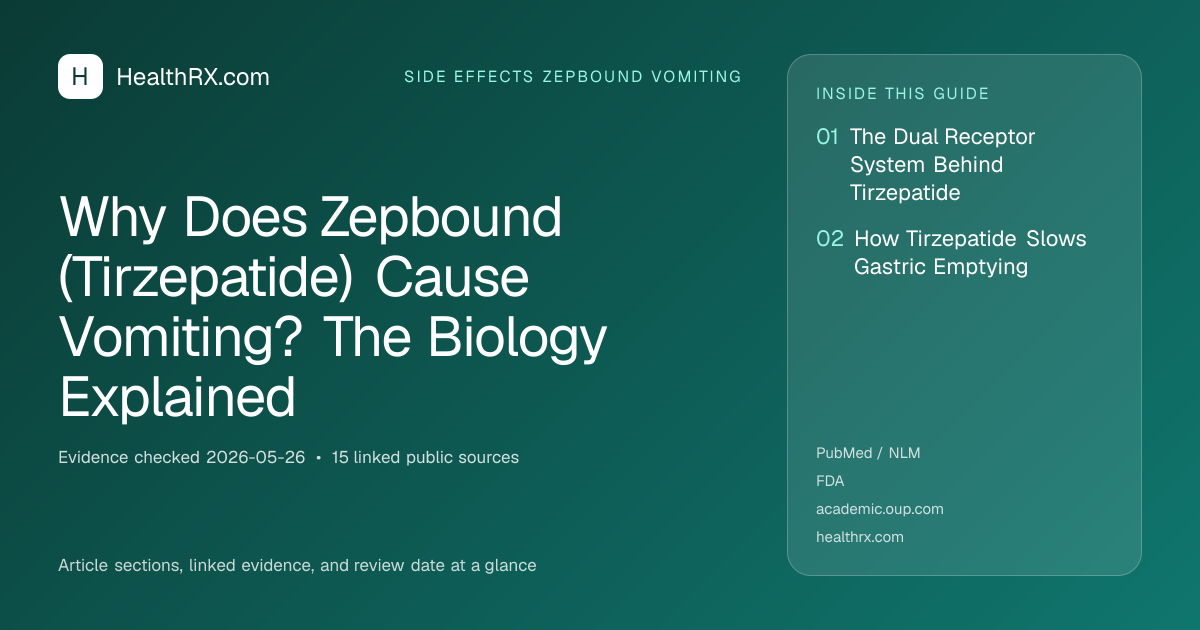Evidence overview for Why Does Zepbound (Tirzepatide) Cause Vomiting? The Biology Explained