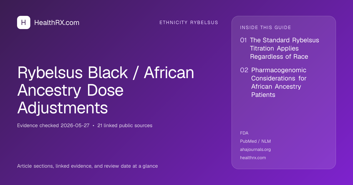 Evidence overview for Rybelsus Black / African Ancestry Dose Adjustments