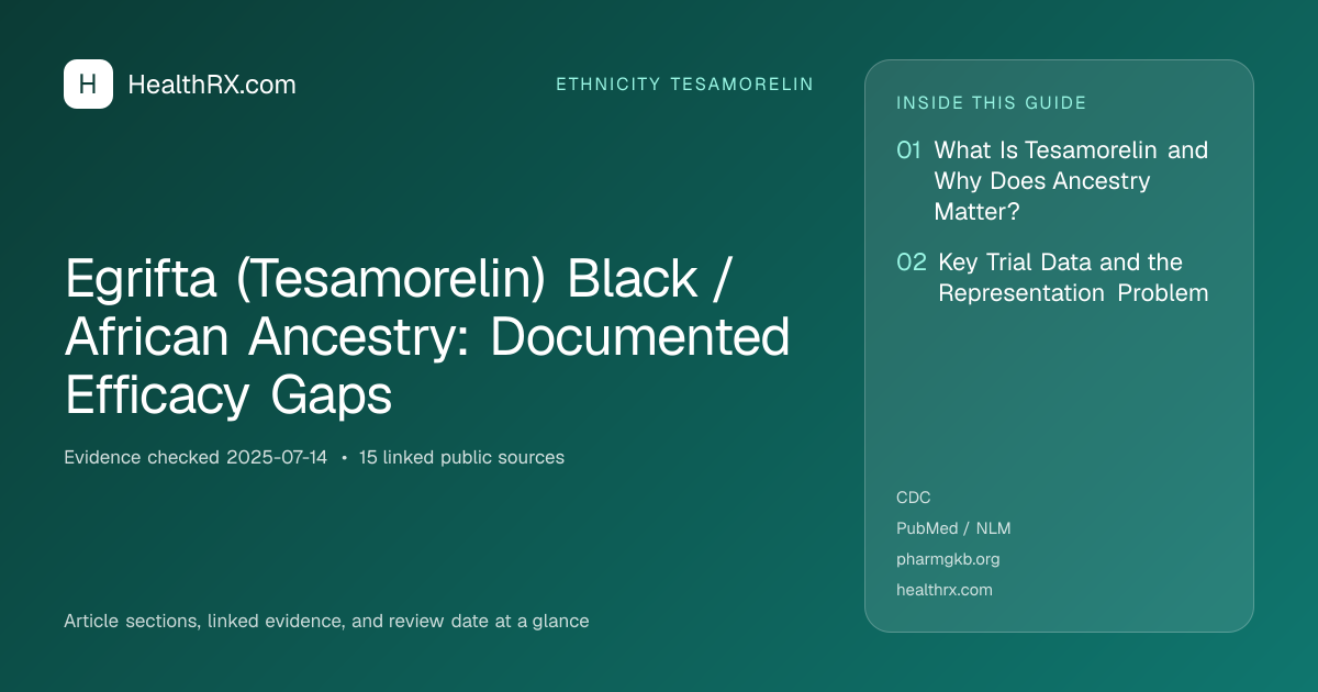 Evidence overview for Egrifta (Tesamorelin) Black / African Ancestry: Documented Efficacy Gaps