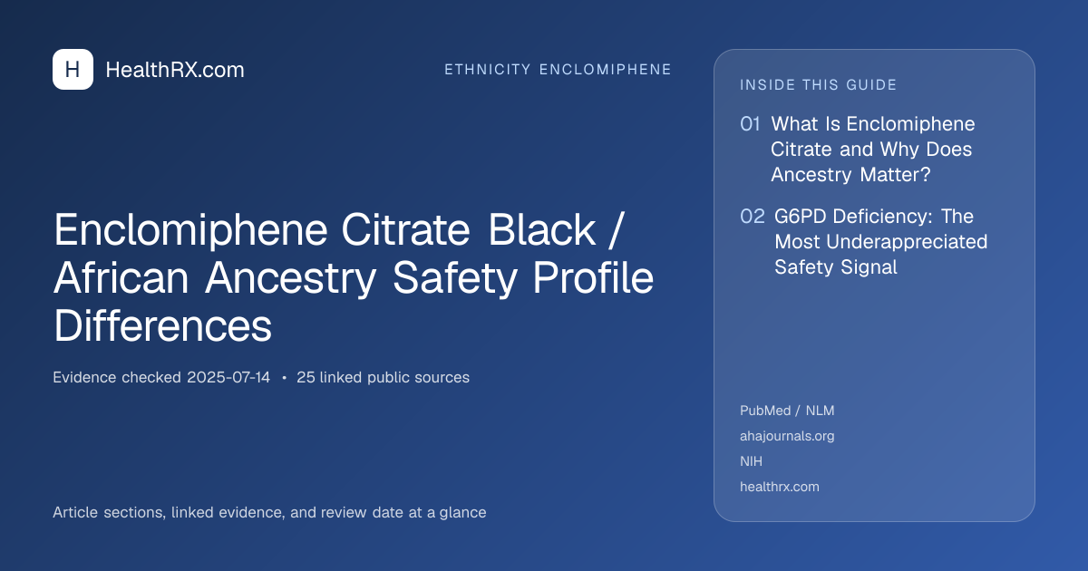 Evidence overview for Enclomiphene Citrate Black / African Ancestry Safety Profile Differences