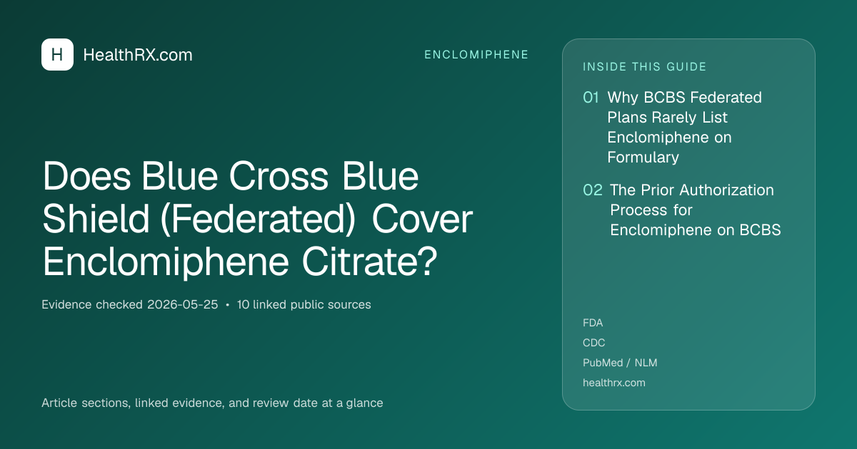 Evidence overview for Does Blue Cross Blue Shield (Federated) Cover Enclomiphene Citrate?