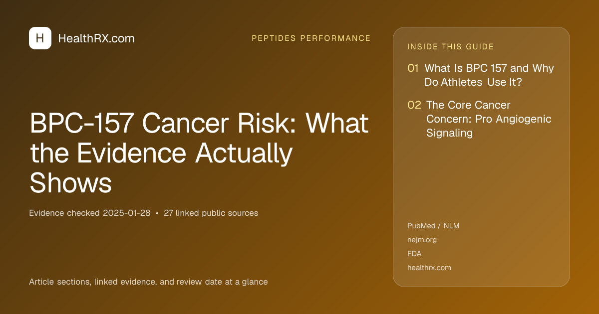 Evidence overview for BPC-157 Cancer Risk: What the Evidence Actually Shows