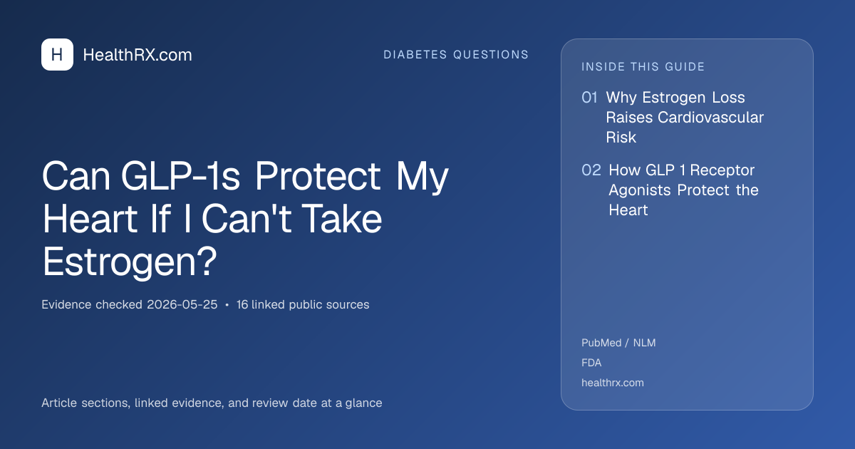 Evidence overview for Can GLP-1s Protect My Heart If I Can't Take Estrogen?