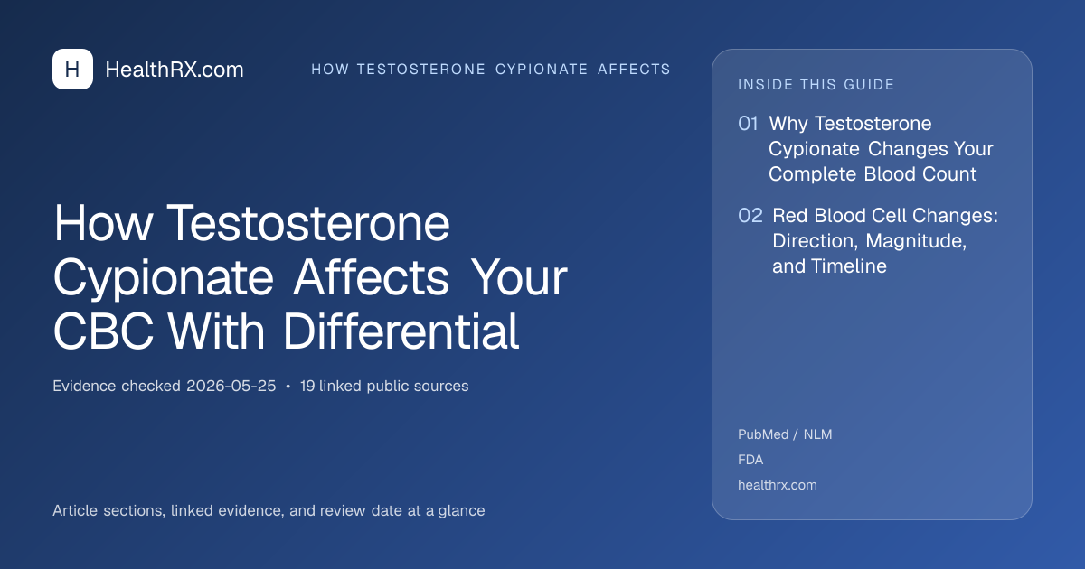 Evidence overview for How Testosterone Cypionate Affects Your CBC With Differential