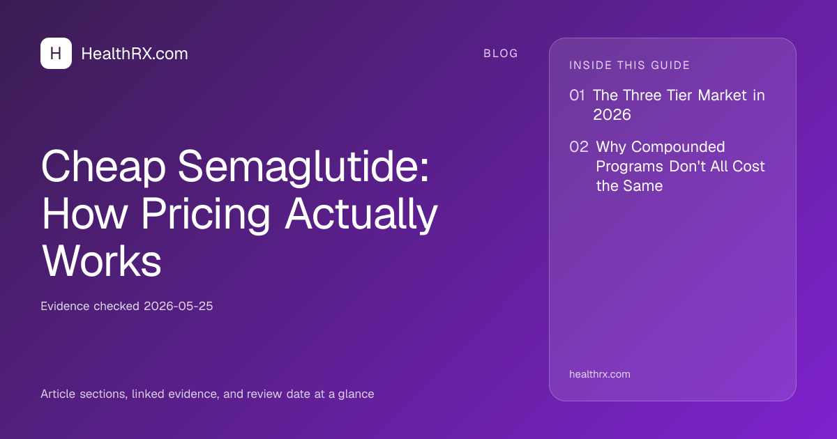 Evidence overview for Cheap Semaglutide: How Pricing Actually Works