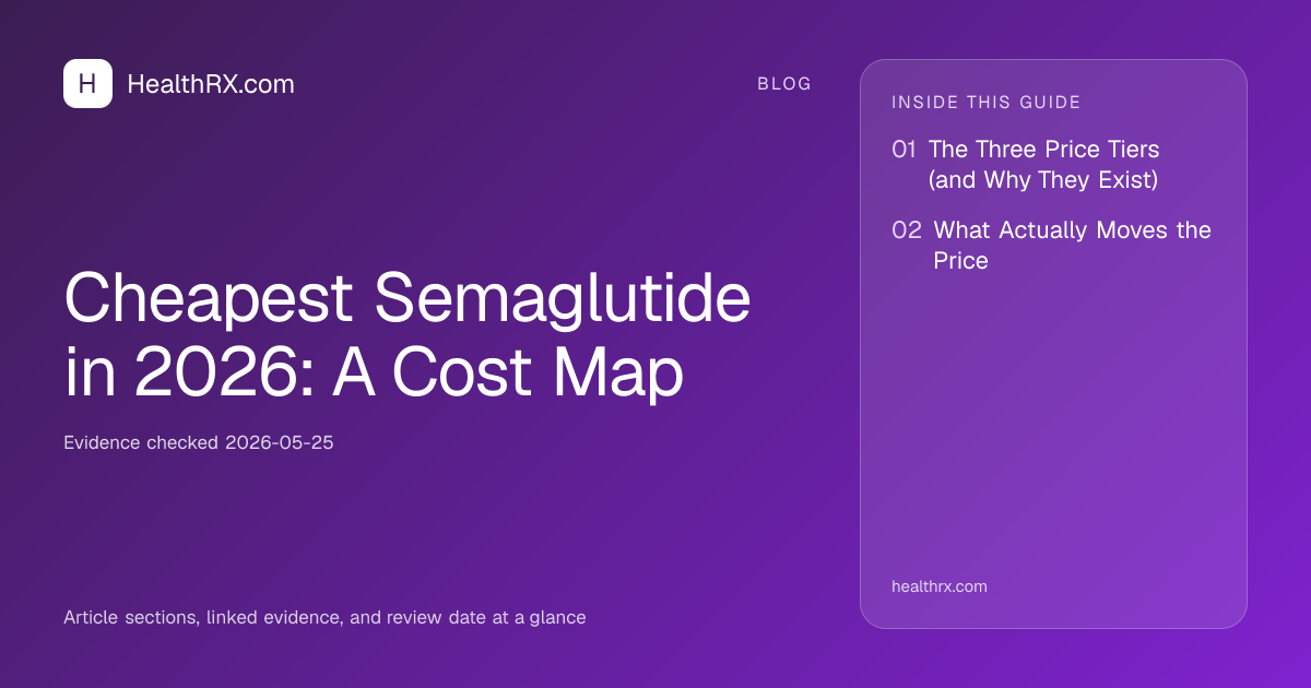 Evidence overview for Cheapest Semaglutide in 2026: A Cost Map