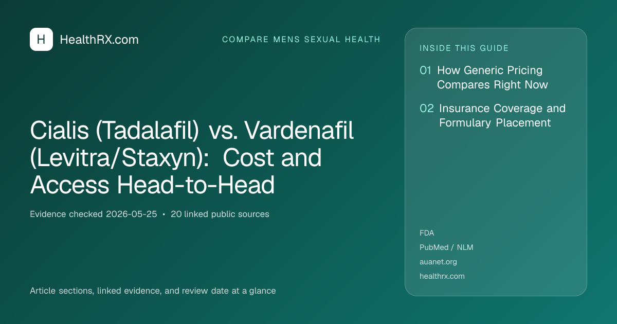 Evidence overview for Cialis (Tadalafil) vs. Vardenafil (Levitra/Staxyn): Cost and Access Head-to-Head