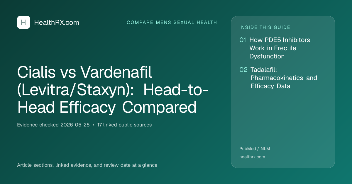Evidence overview for compare mens sexual health: Cialis vs Vardenafil (Levitra/Staxyn): Head-to-Head Efficacy Compared