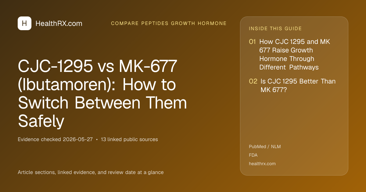 Evidence overview for CJC-1295 vs MK-677 (Ibutamoren): How to Switch Between Them Safely