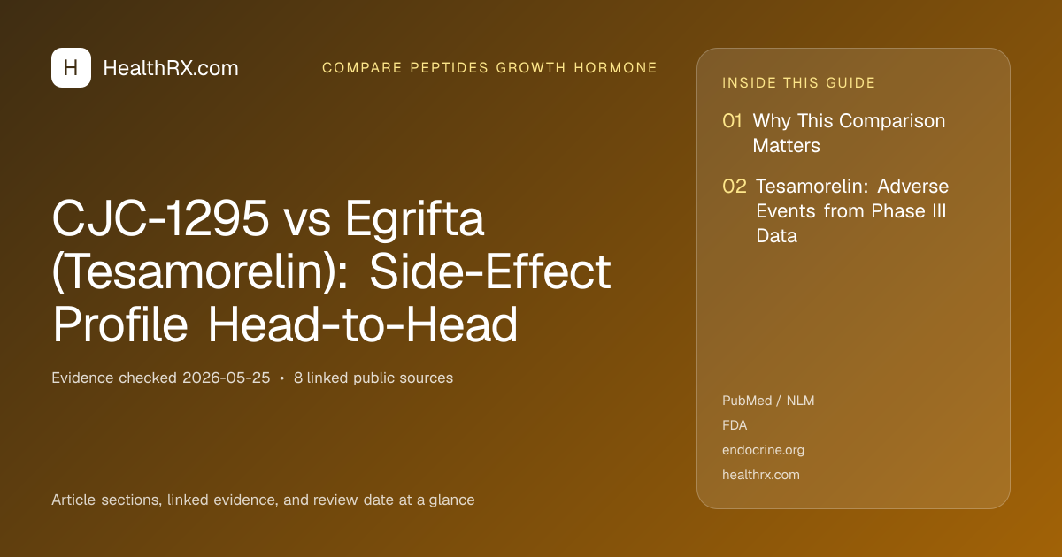 Evidence overview for CJC-1295 vs Egrifta (Tesamorelin): Side-Effect Profile Head-to-Head