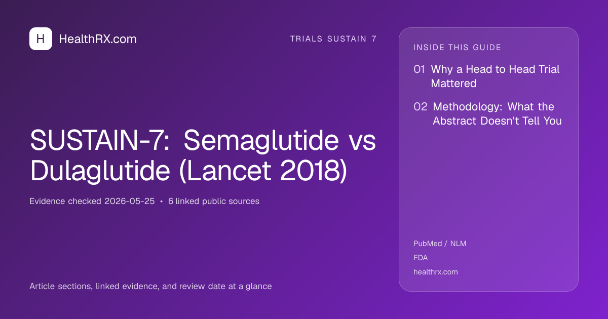 Evidence overview for SUSTAIN-7: Semaglutide vs Dulaglutide (Lancet 2018)
