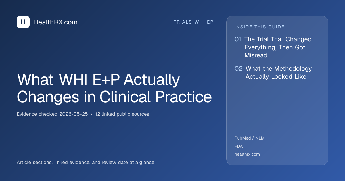 Evidence overview for What WHI E+P Actually Changes in Clinical Practice