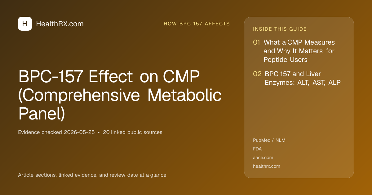 Evidence overview for BPC-157 Effect on CMP (Comprehensive Metabolic Panel)
