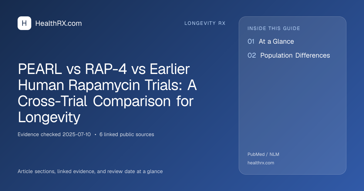 Evidence overview for longevity rx: PEARL vs RAP-4 vs Earlier Human Rapamycin Trials: A Cross-Trial Comparison for Longevity